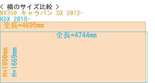 #NV350 キャラバン DX 2012- + RDX 2018-
